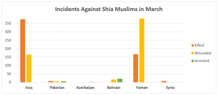 (Image: Shia Rights Watch)