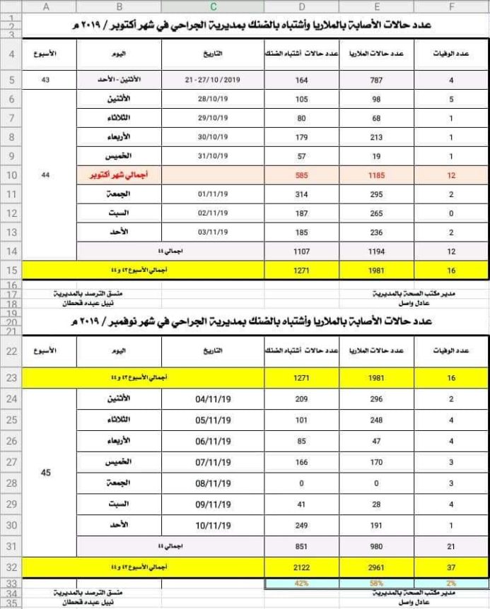 Yemen deaths